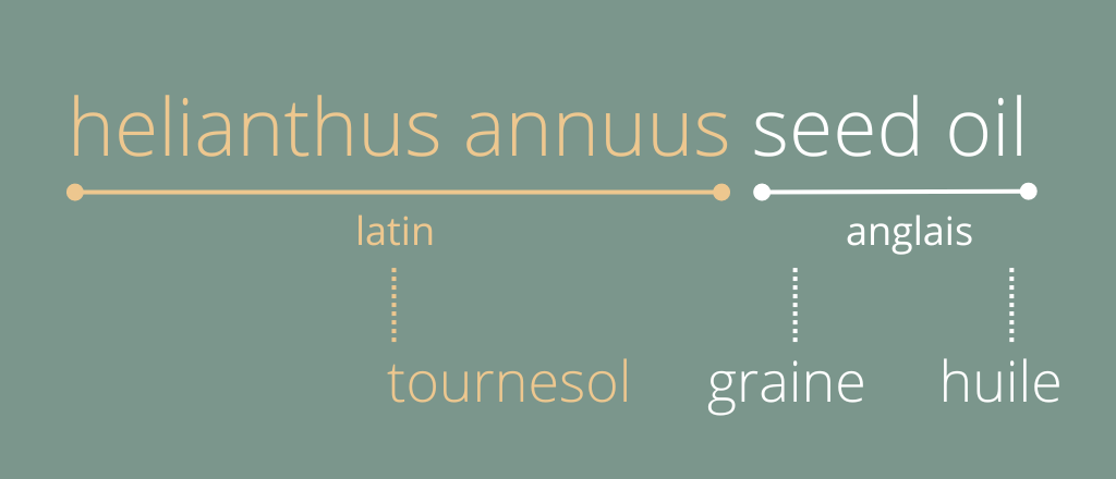 Huile de graines de tournesol - Liste INCI